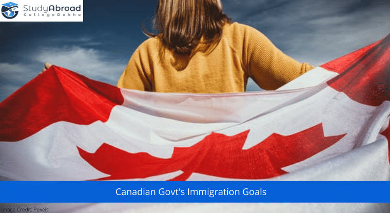 Canadian Govt's Immigration Goals