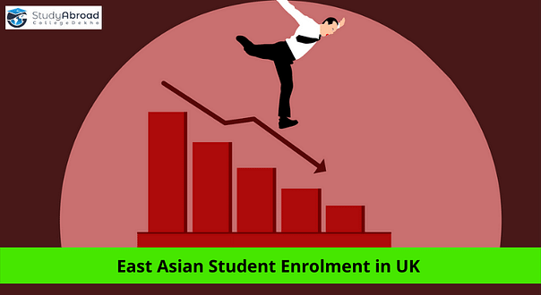 East Asian Student Enrolment in the UK Remains Low