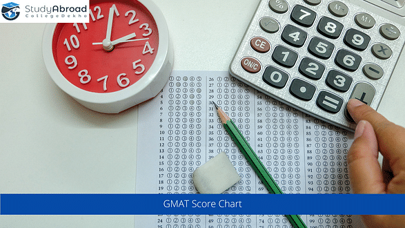 GMAT Score Chart 2022
