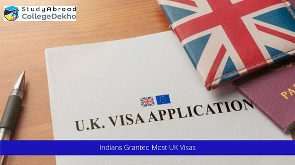 India Accounts for Largest Share of UK Study Visas, Overtaking China