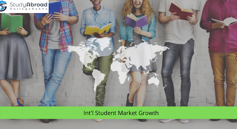 2025 Int'l Student Market