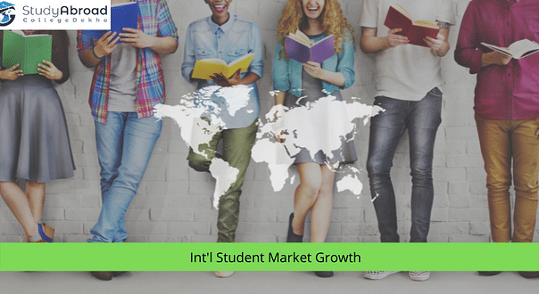 79% of International Student Growth from Asia Expected by 2025